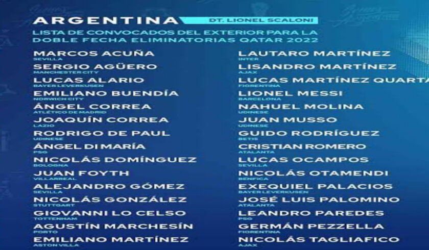 আর্জেন্টিনা খেলোয়াদের নামের তালিকা