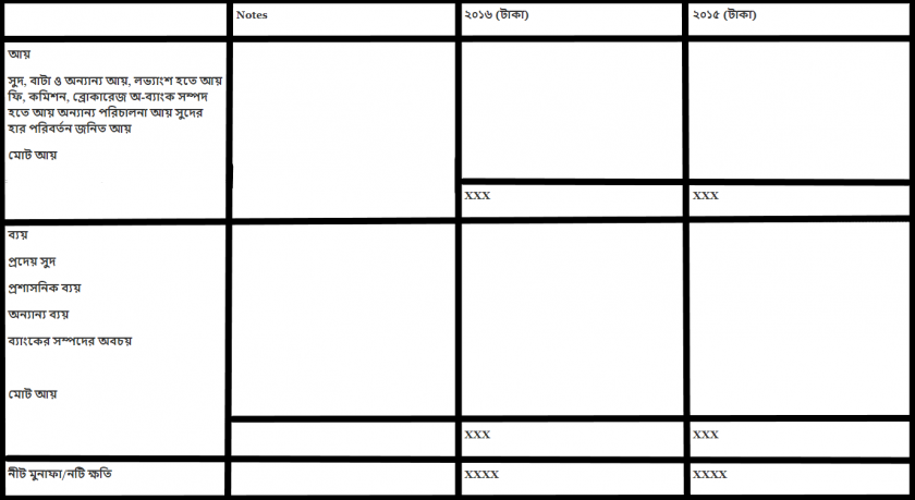 ব্র্যাক ব্যাংক লিমিটেড