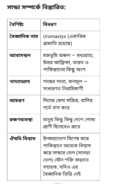 সান্ডা সম্পর্কে বিস্তারিত