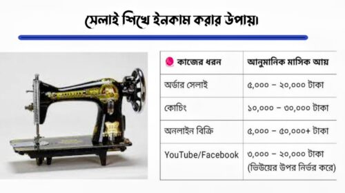 সেলাই শিখে ইনকাম করার উপায়।