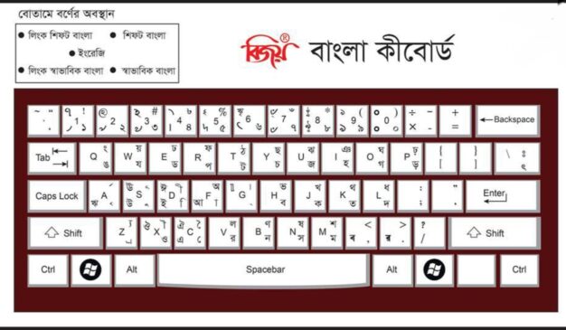 বাংলা বিজয় কিবোর্ড