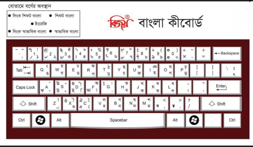 বাংলা বিজয় কিবোর্ড