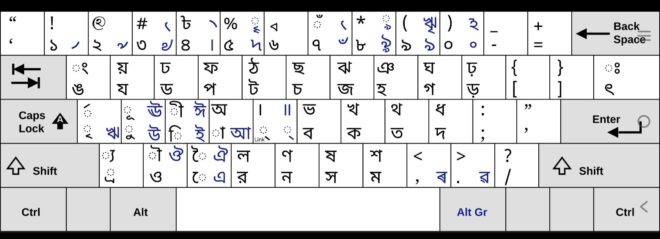 Bijoy Keyboard Layout Guide