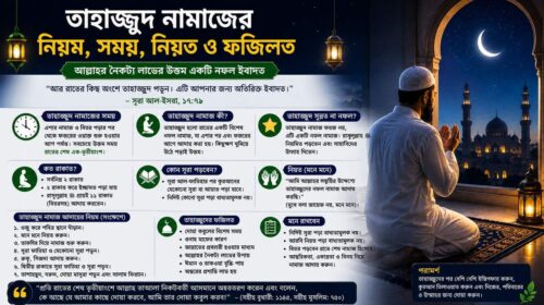 তাহাজ্জুদ নামাজের নিয়ম, সময়, নিয়ত ও ফজিলত