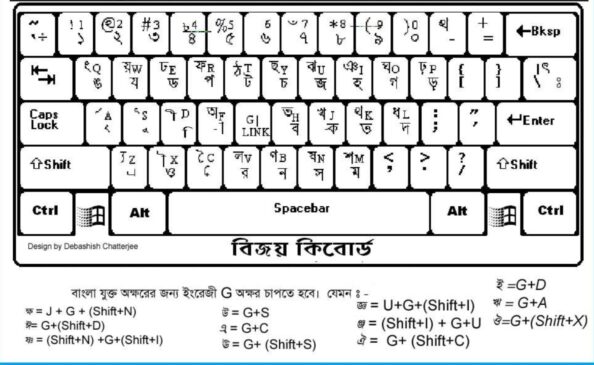 বাংলা যুক্তবর্ণ কিবোর্ড